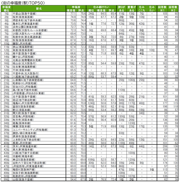 �X�̍K���x�i�w�j�����L���OTOP50