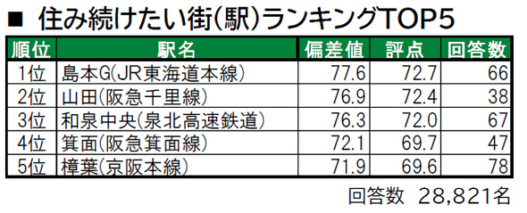 �Z�ݑ��������X�i�w�j�����L���O