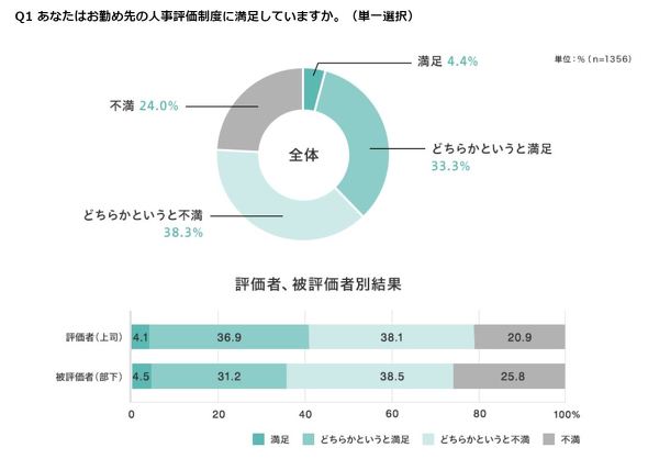 9割の会社が人事評価制度で失敗する 5つの理由 新連載 1 2 ページ Itmedia ビジネスオンライン