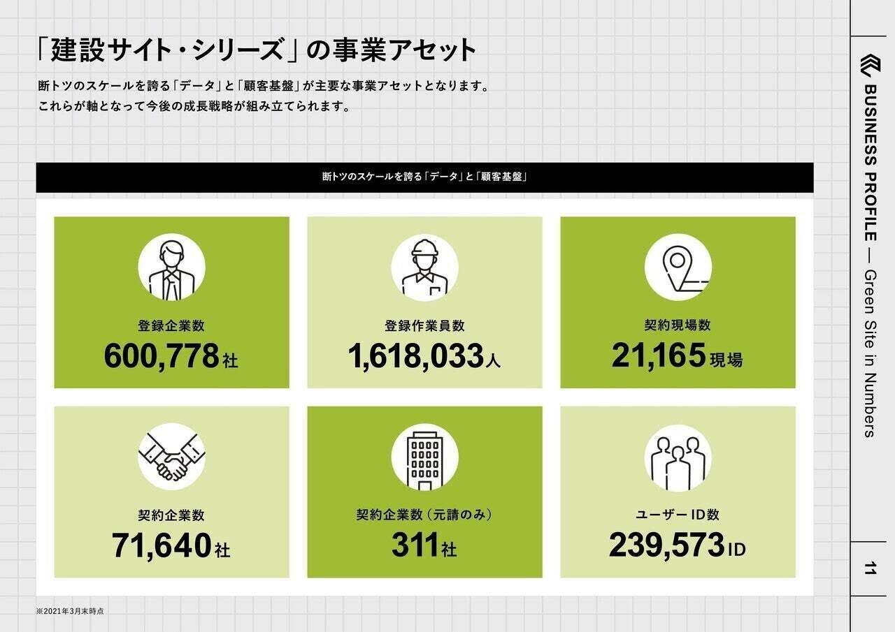 三菱商事発のmcデータプラス 知られざる ユニコーン級 バーティカルsaas企業とは 1 6 ページ Itmedia ビジネスオンライン