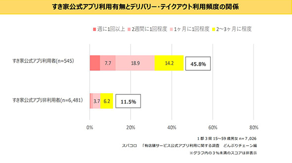 ƌAvpLƃfo[Ee[NAEgppx̊֌W