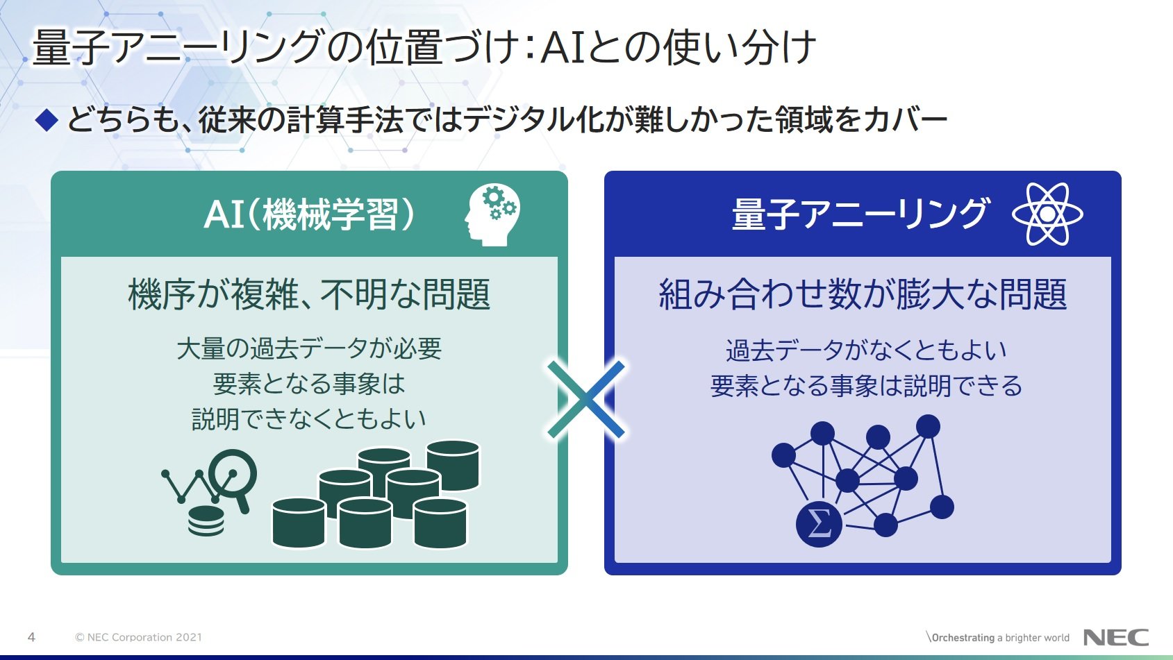 量子コンピュータが「ベテラン従業員の勘頼み」の企業を救う!? AIとの 