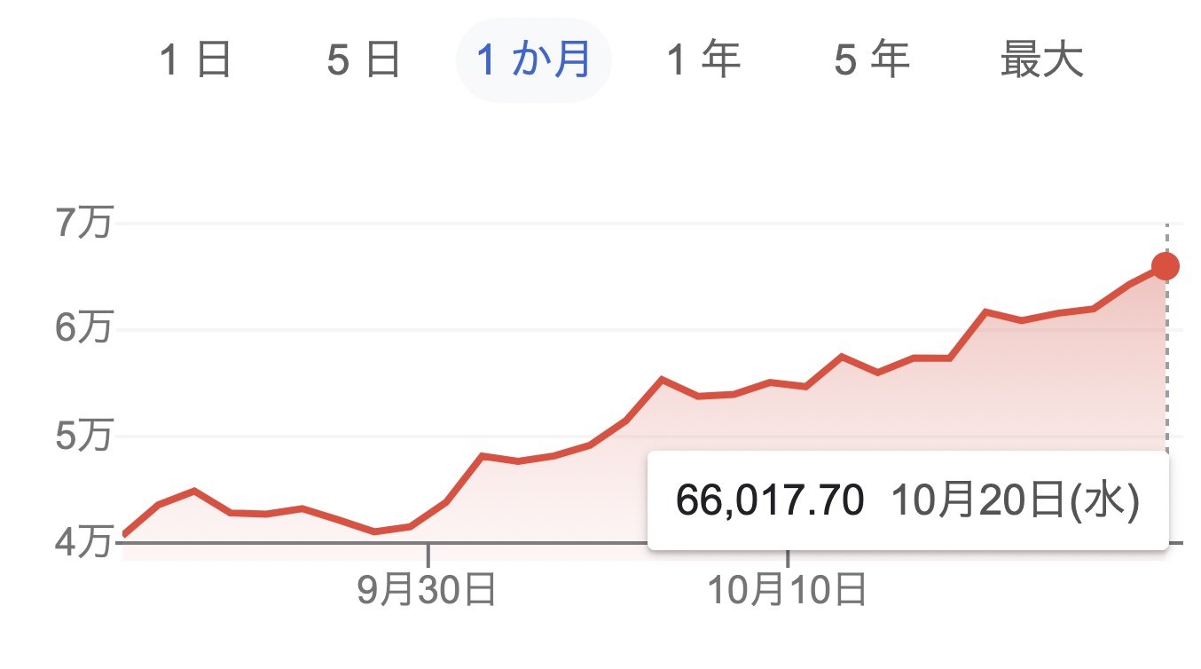 ビットコイン、ドル建て最高値更新 日本円では750万円突破 - ITmedia ビジネスオンライン