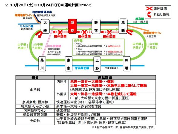 山手線内回り 池袋 大崎が週末運休 経路検索サービスも臨時ダイヤに対応 渋谷駅の大規模工事で Itmedia ビジネスオンライン