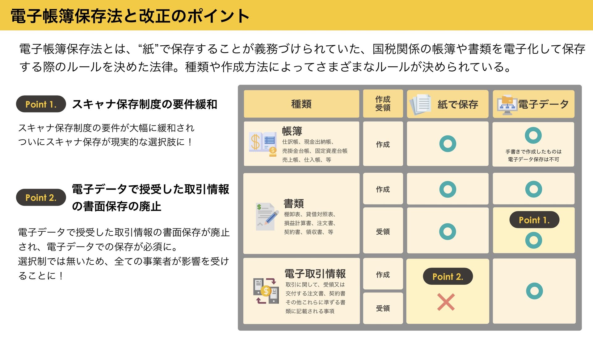 紙で保存ができなくなる 改正電子帳簿保存法がもたらす、意外な落とし穴（1/3 ページ） - ITmedia ビジネスオンライン