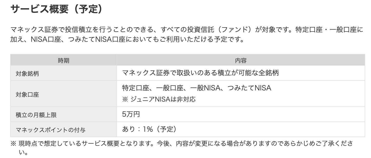 マネックス、クレカ投信積立で1％還元 1月以降に開始 - ITmedia ビジネスオンライン