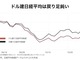 賃金減少、日本の家計に世界的なインフレが直撃、「悪い円安」も追い討ち？