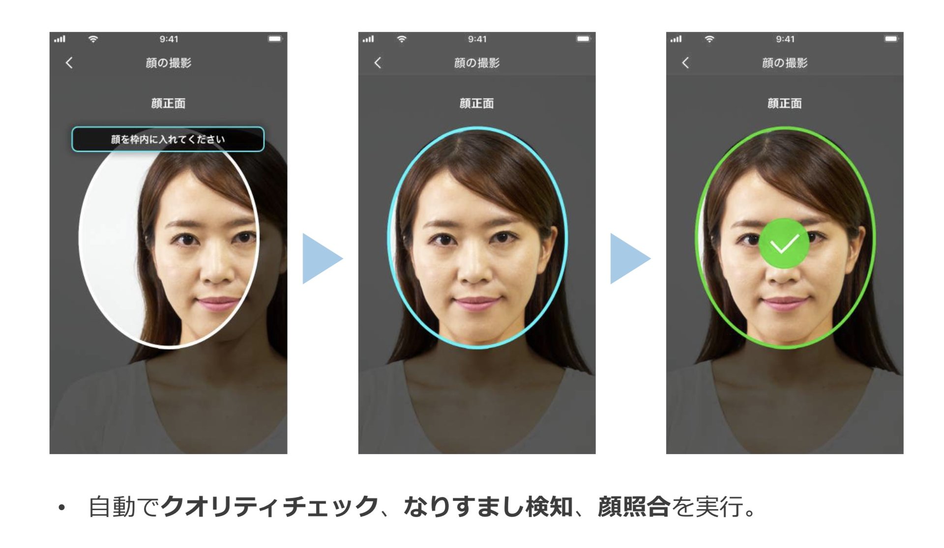 クラウド型顔認証で何が変わる？ eKYC最大手「LIQUID Auth」を提供（1/3 ページ） - ITmedia ビジネスオンライン