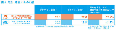 男性の約半数 女性よりも生きづらい 男らしさに関する調査 専門家の見解は 電通総研調べ 2 2 ページ Itmedia ビジネスオンライン