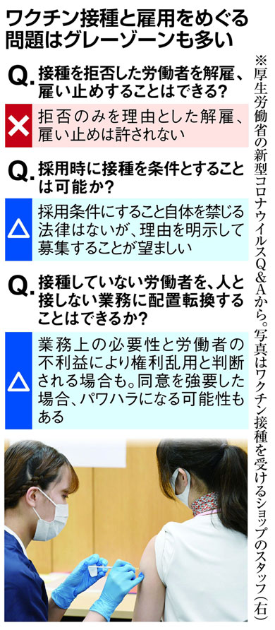未接種理由の配置転換はokなのか 妥当性の線引きが難しい グレーゾーン 1 2 ページ Itmedia ビジネスオンライン