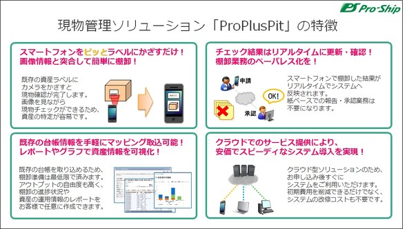 スマホとバーコードで効率化！ 煩雑な固定資産の現物管理を高度化するクラウドツールとは - ITmedia ビジネスオンライン