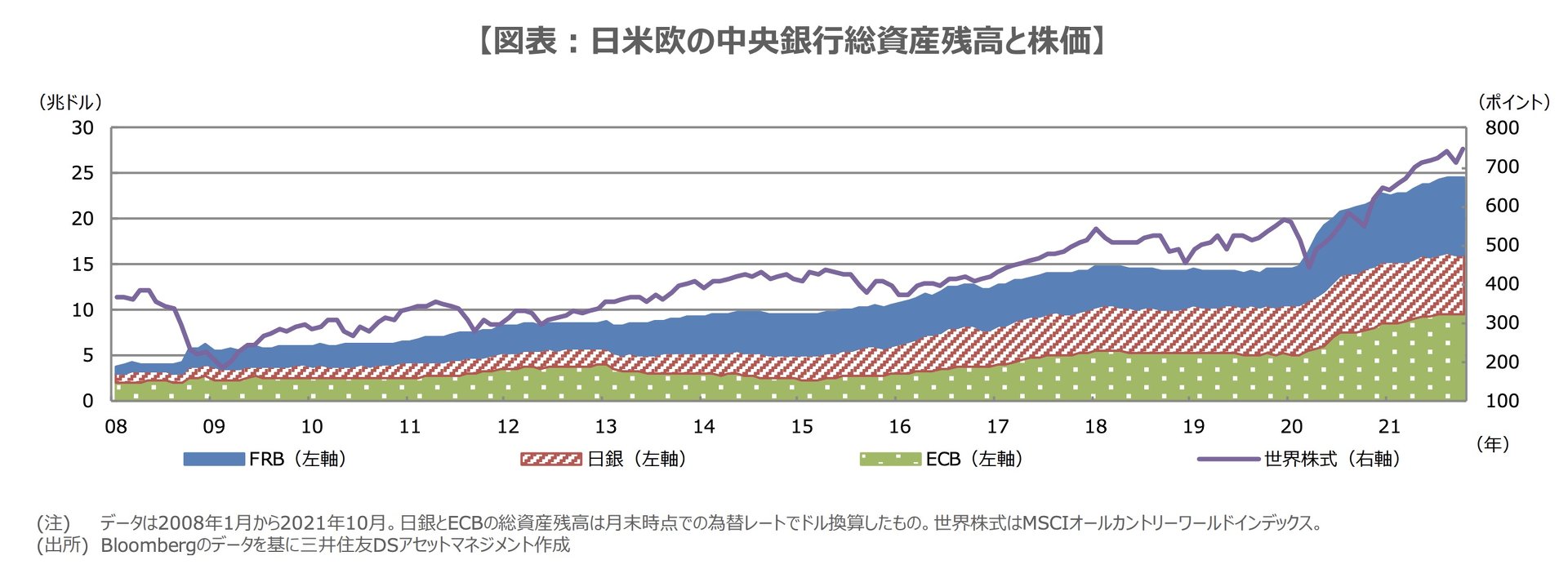 オミクロン株に対する国際金融市場の反応：市川レポート 経済・相場のここに注目 - ITmedia ビジネスオンライン