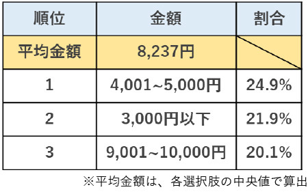 高校生の クリスマスに欲しいプレゼントランキング 1位は お金 理由は 500人に聞いた 2 2 ページ Itmedia ビジネスオンライン