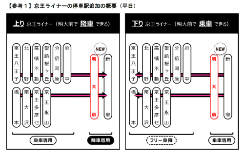 京王 22年春のダイヤ改正で 準特急 廃止 Itmedia ビジネスオンライン