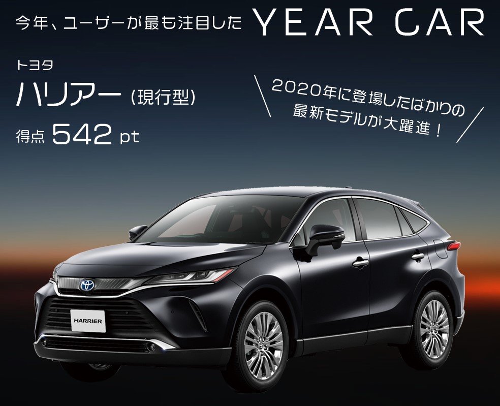 カーセンサー・カー・オブ・ザ・イヤー 2021」発表 中古車人気1位は 