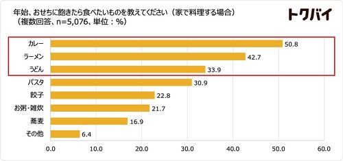 年末年始