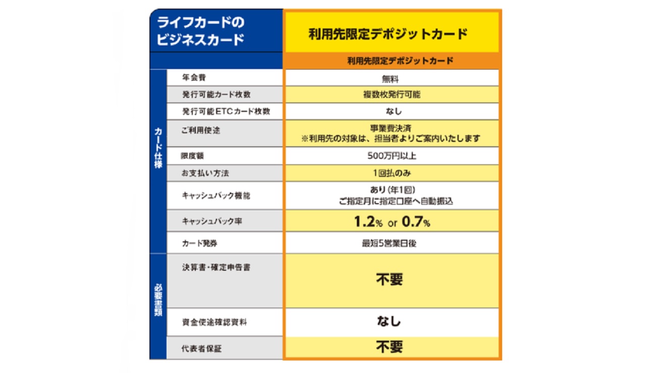 ライフカード、高額決済に特化した「利用先限定デポジットカード」発行開始 - ITmedia ビジネスオンライン