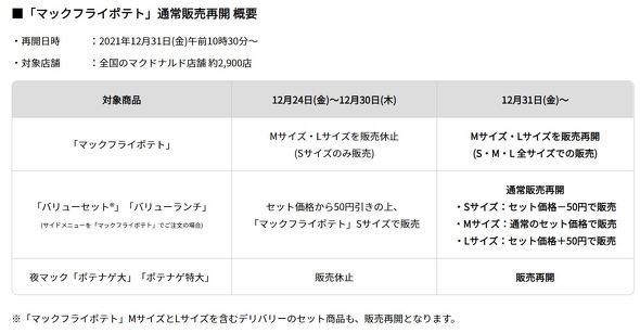 日本マクドナルド、「マックフライポテト」M・Lサイズの販売再開 12月 