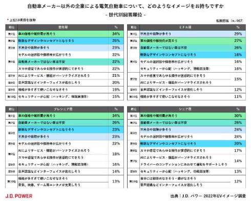 EV�Ɋւ��钲��