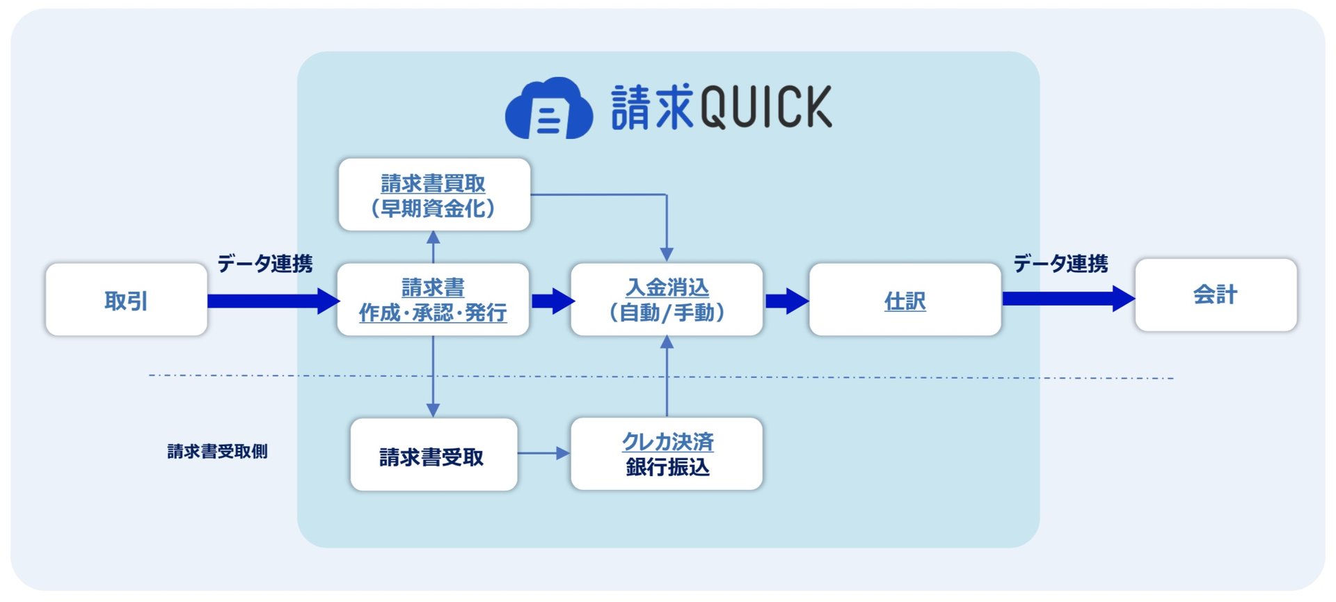 クラウド型請求書発行サービス 請求quick 3月提供開始 中小向け無料利用プランも Itmedia ビジネスオンライン