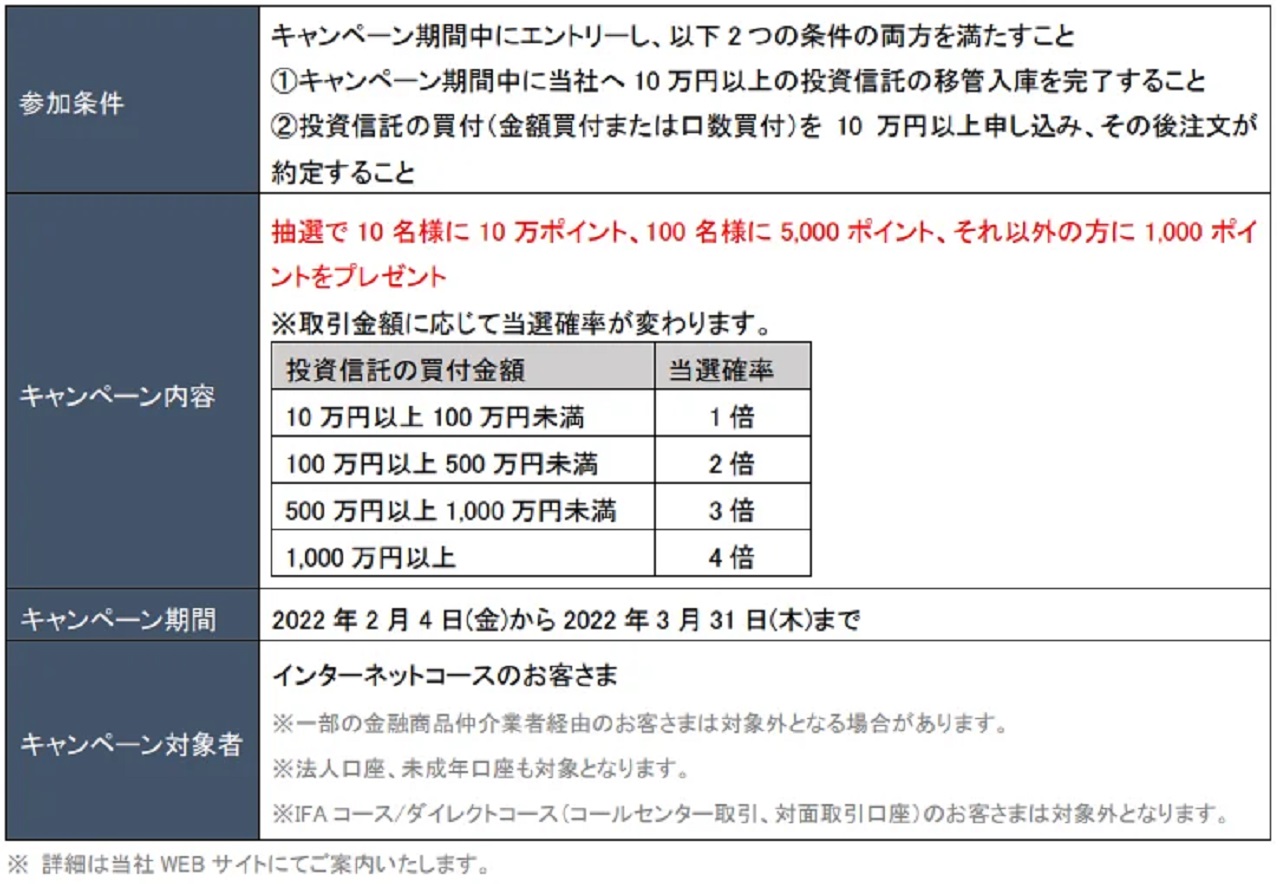 楽天証券の改悪に勝機 SBI証券、投信引っ越しキャンペーン - ITmedia