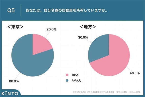  Z����̃N���}�ɑ΂���ӎ�����