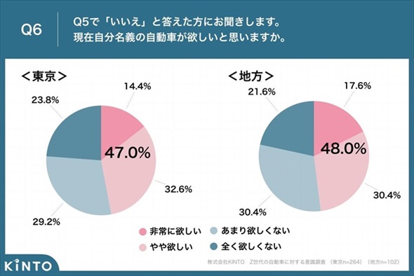  Z����̃N���}�ɑ΂���ӎ�����