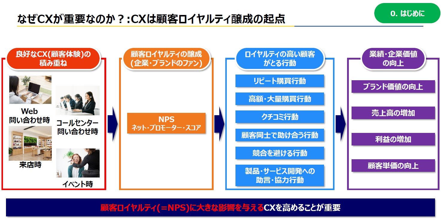 顧客満足度調査は「1問」で十分 売り上げに直結するCXの改善方法とは
