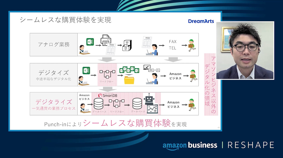 迅速な調達はエンジニアの生産性向上につながる」 ウーブン