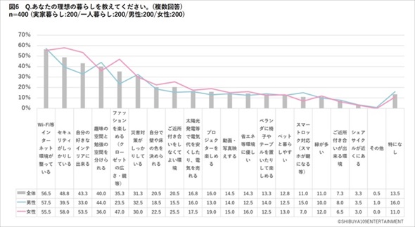 �Z�܂��Ɋւ���ӎ�����