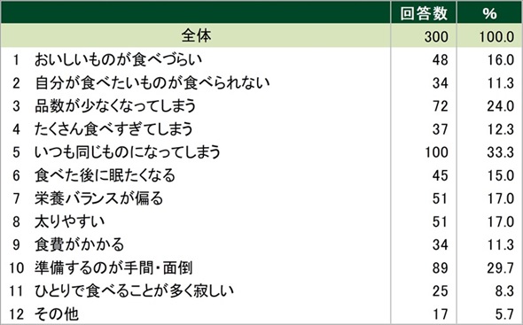 �e�����[�N���̒��H���Ԓ���