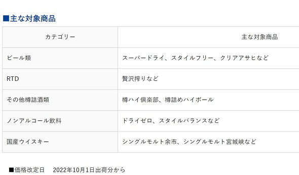 スーパードライ スタイルフリー クリアアサヒなど値上げ 10月1日から Itmedia ビジネスオンライン