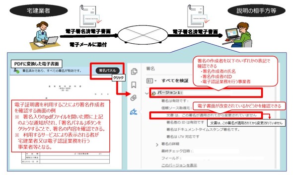 愛知 県 スロットk8 カジノ宅建業法が改正　賃貸借契約の完全オンライン化が可能に仮想通貨カジノパチンコ名古屋 5 スロ