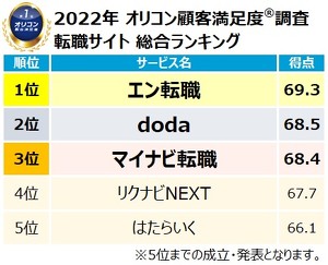 �����x�̍����l�ފ֘A�����L���O