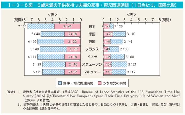 子育てと仕事の板挟み だった隠れイクメンの末路 30代男性が苦しむ元凶 河合薫の 社会を蝕む ジジイの壁 3 5 ページ Itmedia ビジネスオンライン