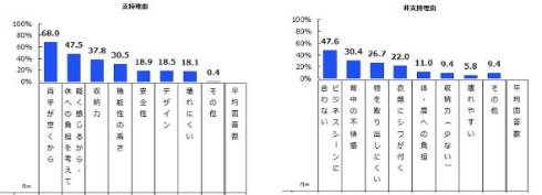 rWlX}̒ʋΎɂrWlXobOɊւԒ