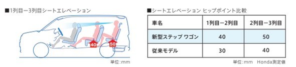 �X�e�b�v���S��