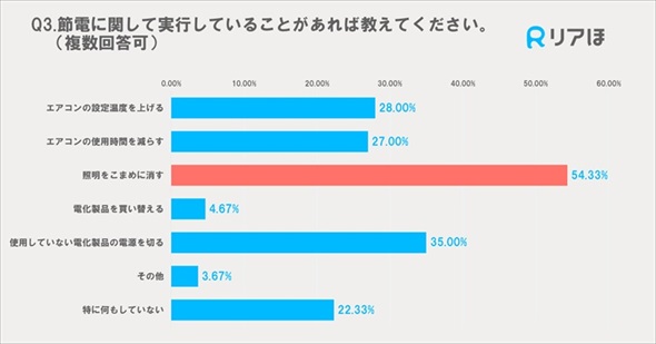 �ߓd�Ɋւ���A���P�[�g