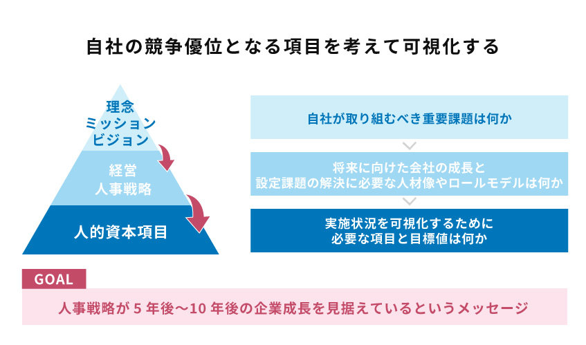 経営層も注目の「人的資本開示」、人事は何から始めればいいのか：連載