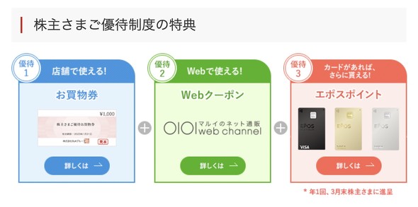 丸井、株主優待廃止 代わりに特別配当1円 - ITmedia ビジネスオンライン