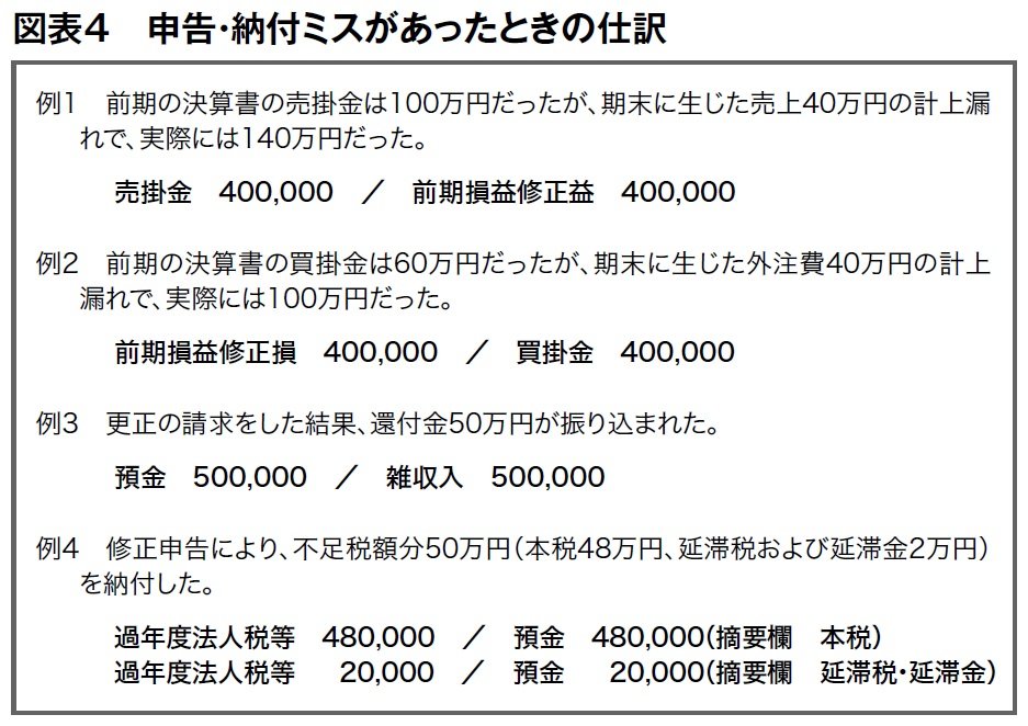 法人税申告・納付のミス発覚！ 税額の誤記に気付いたら、どうすれば