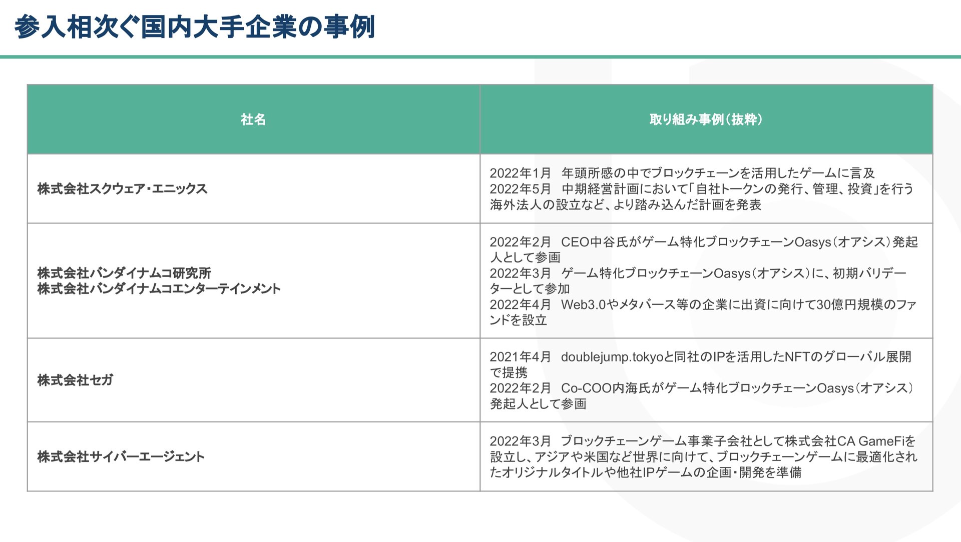 ゲームは「無料」から「稼ぐ」時代へ Play to Earnゲーム台頭の裏側（前編）（1/2 ページ） - ITmedia ビジネスオンライン