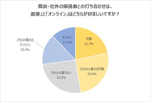 �E��̃R�~���j�P�[�V����