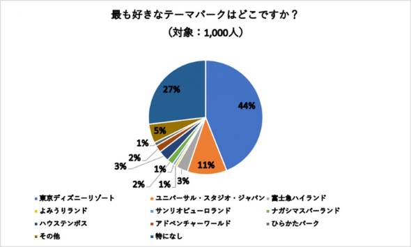 選べる４(USJ/ディズニーランド/ナガシマスパーランド/富士急)選べるチケット 美味しくっ