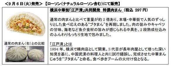 ローソン 8月30日から中華まん発売 9月には横浜中華街のブタまんを再現した 特選肉まん も投入 専門店コラボとスイーツ系を強化 Itmedia ビジネスオンライン