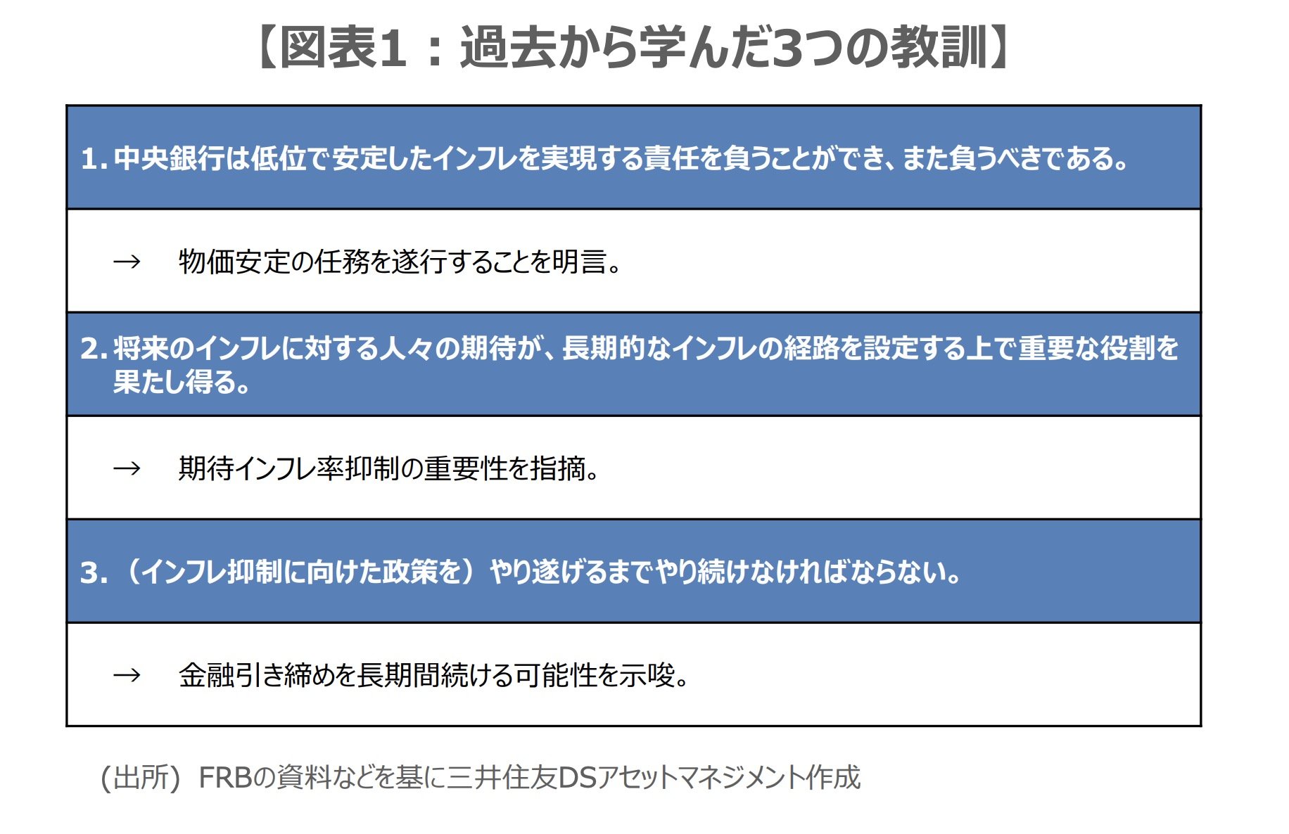 米ジャクソンホール会議でのパウエルFRB議長の講演を終えて：市川レポート 経済・相場のここに注目 - ITmedia ビジネスオンライン