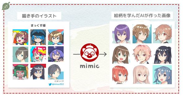 イラスト作画ai 作家の敵か味方か 画風学習し新たな絵 盗用を恐れ炎上 1 2 ページ Itmedia ビジネスオンライン