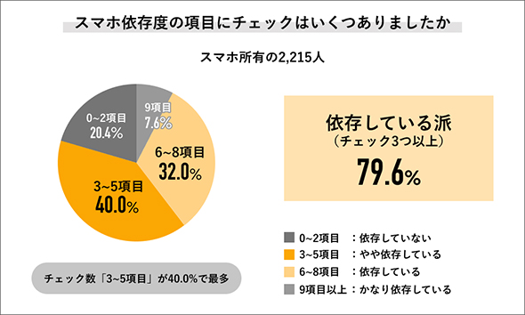 アヘン離脱の治療に使用できますか?
