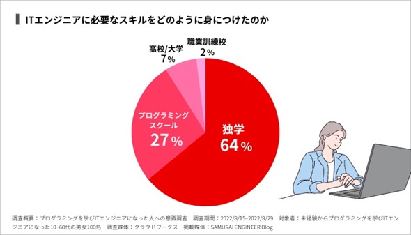 ���o������IT�G���W�j�A�ɂȂ����l�̈ӎ�����