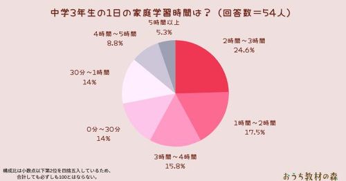 �w�K����